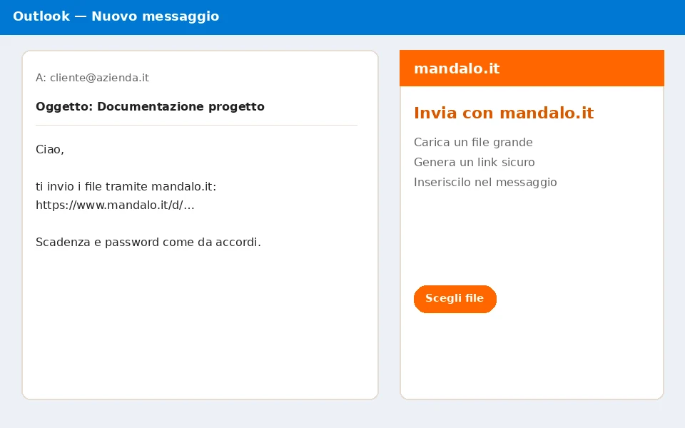 Pannello mandalo.it in composizione Outlook